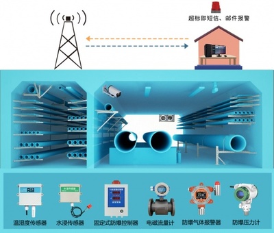 精訊暢通城市地下綜合管廊解決方案 信息系統(tǒng)運(yùn)行維護(hù)服務(wù)，構(gòu)筑智慧城市地下生命線